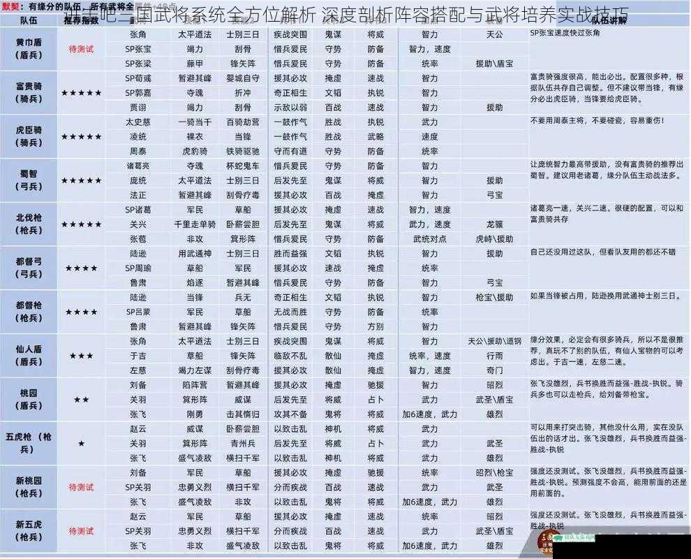 进击吧三国武将系统全方位解析 深度剖析阵容搭配与武将培养实战技巧