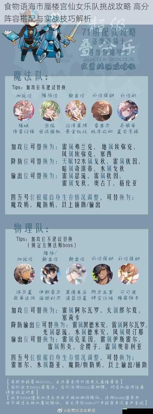 食物语海市蜃楼宫仙女乐队挑战攻略 高分阵容搭配与实战技巧解析
