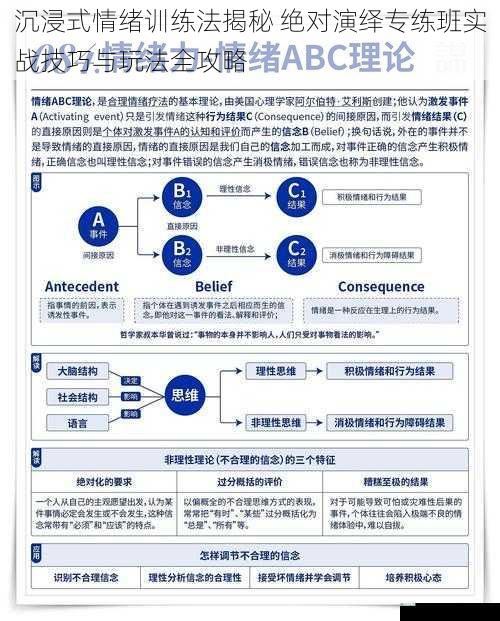 沉浸式情绪训练法揭秘 绝对演绎专练班实战技巧与玩法全攻略