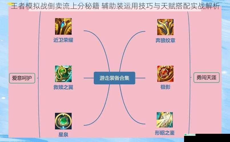 王者模拟战倒卖流上分秘籍 辅助装运用技巧与天赋搭配实战解析