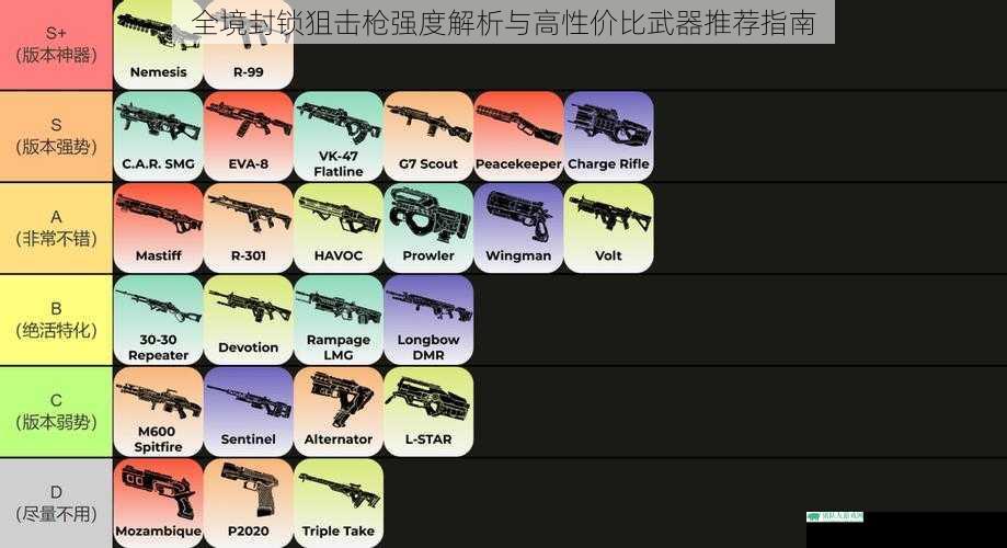 全境封锁狙击枪强度解析与高性价比武器推荐指南