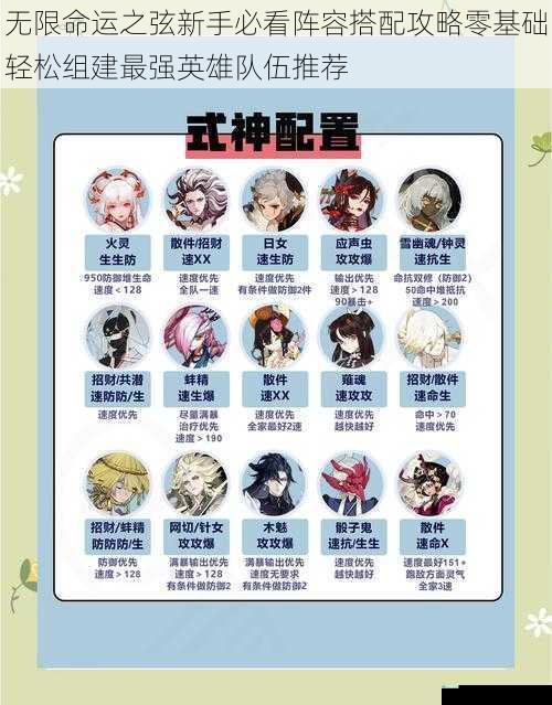 无限命运之弦新手必看阵容搭配攻略零基础轻松组建最强英雄队伍推荐