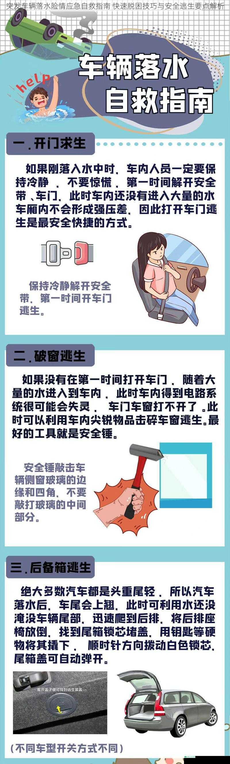 突发车辆落水险情应急自救指南 快速脱困技巧与安全逃生要点解析