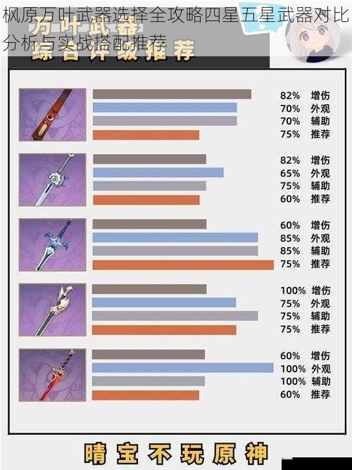 枫原万叶武器选择全攻略四星五星武器对比分析与实战搭配推荐