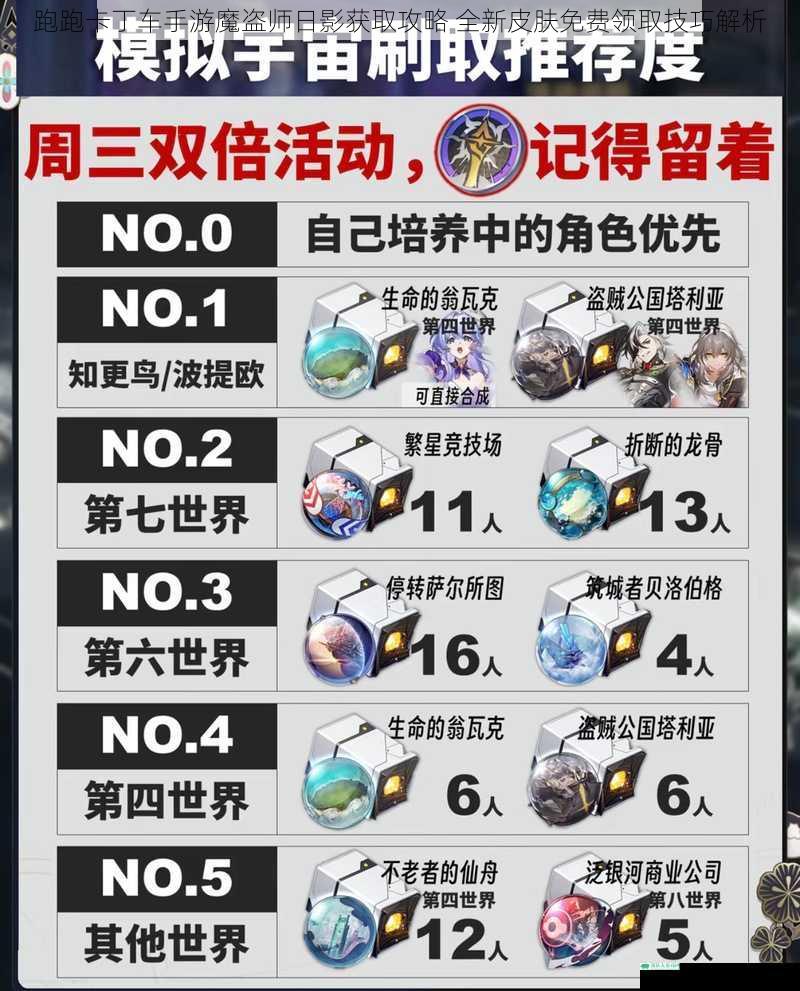跑跑卡丁车手游魔盗师日影获取攻略 全新皮肤免费领取技巧解析