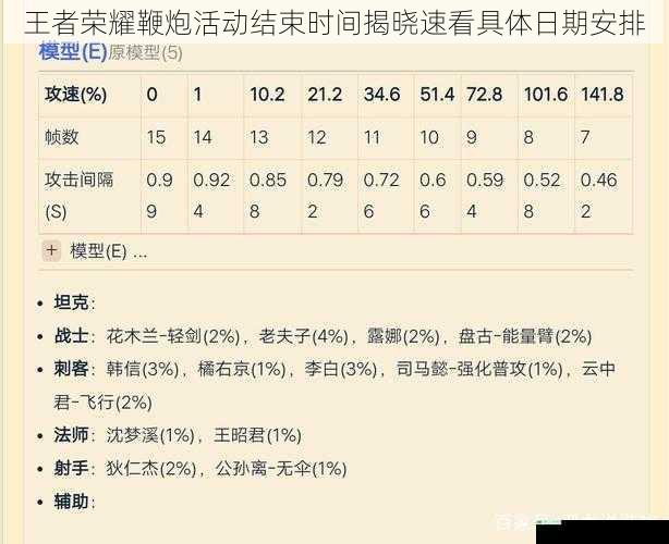 王者荣耀鞭炮活动结束时间揭晓速看具体日期安排