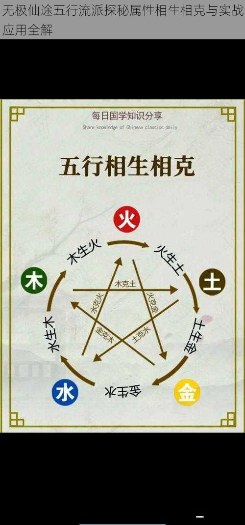 无极仙途五行流派探秘属性相生相克与实战应用全解