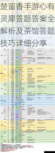 楚留香手游心有灵犀答题答案全解析及茶馆答题技巧详细分享
