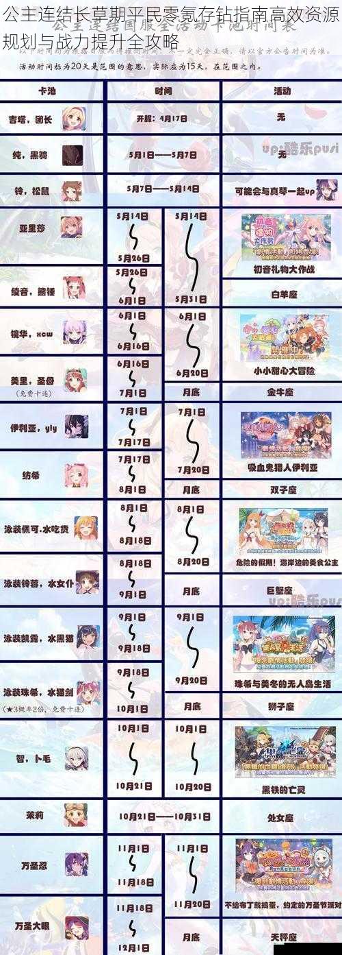 公主连结长草期平民零氪存钻指南高效资源规划与战力提升全攻略