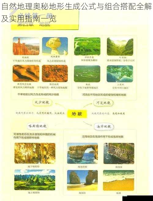 自然地理奥秘地形生成公式与组合搭配全解及实用指南一览