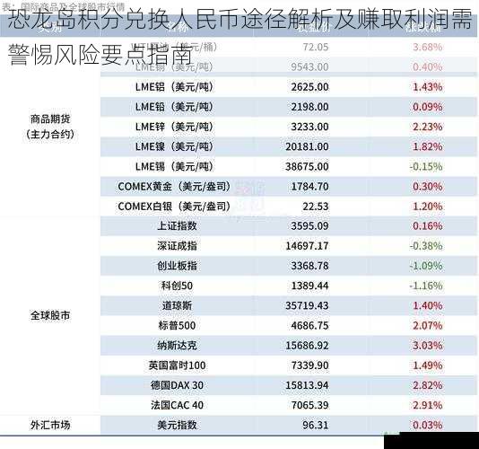 恐龙岛积分兑换人民币途径解析及赚取利润需警惕风险要点指南
