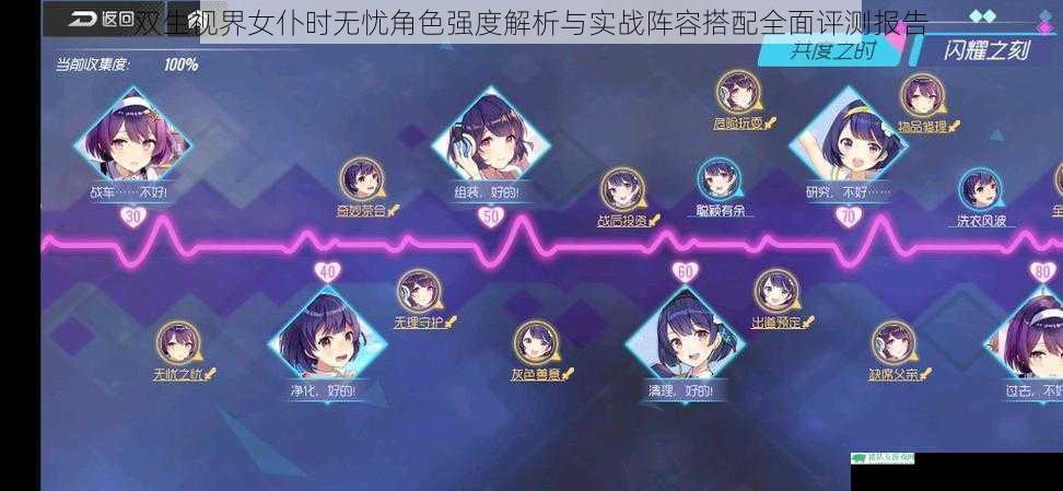 双生视界女仆时无忧角色强度解析与实战阵容搭配全面评测报告