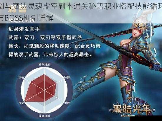 剑与魔法灵魂虚空副本通关秘籍职业搭配技能循环与BOSS机制详解