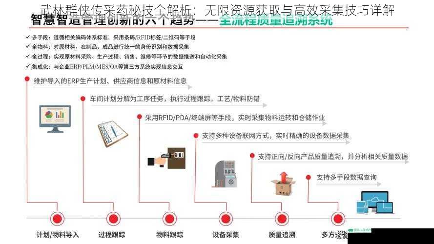 武林群侠传采药秘技全解析：无限资源获取与高效采集技巧详解