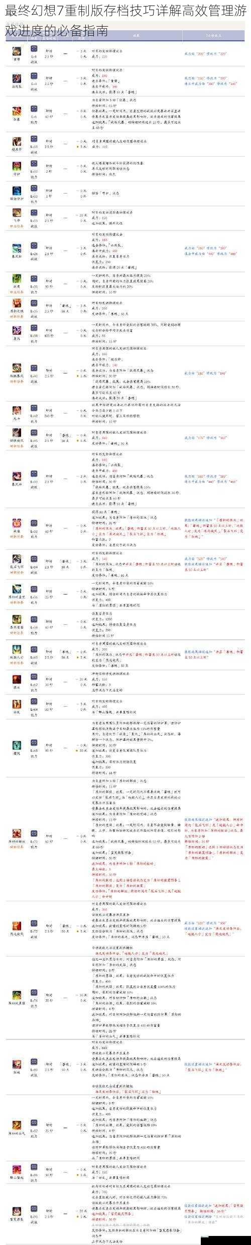 最终幻想7重制版存档技巧详解高效管理游戏进度的必备指南