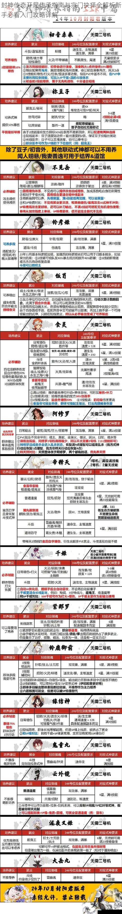 封神传奇开局传承指南与宗门抉择全解析新手必看入门攻略详解