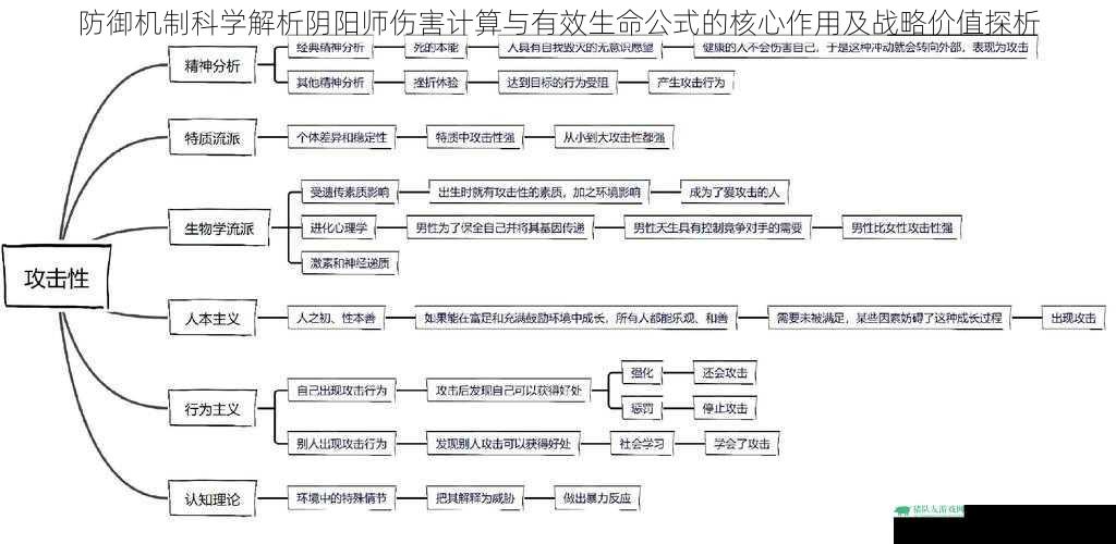 防御机制科学解析阴阳师伤害计算与有效生命公式的核心作用及战略价值探析