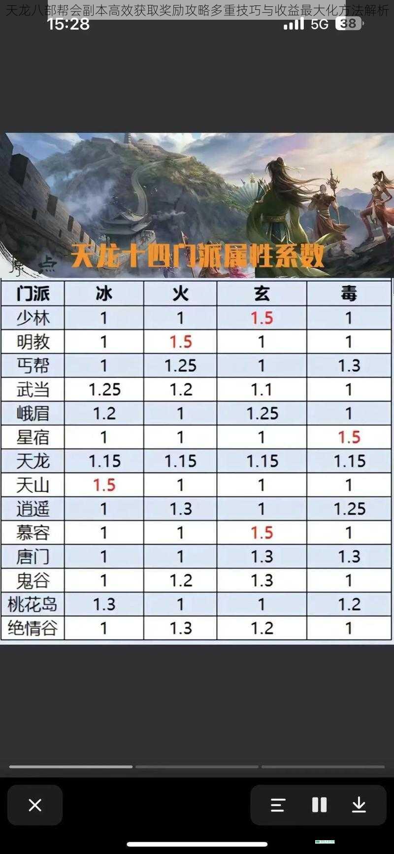 天龙八部帮会副本高效获取奖励攻略多重技巧与收益最大化方法解析