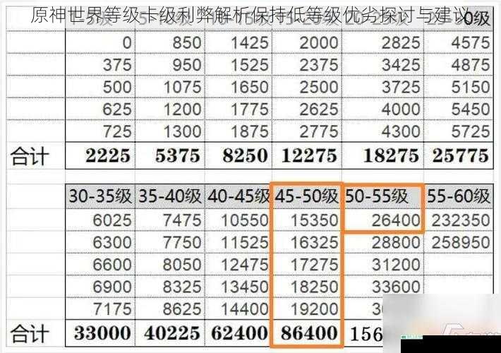 原神世界等级卡级利弊解析保持低等级优劣探讨与建议