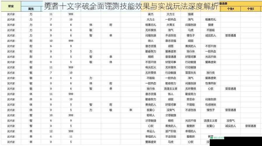 勇者十文字破全面评测技能效果与实战玩法深度解析