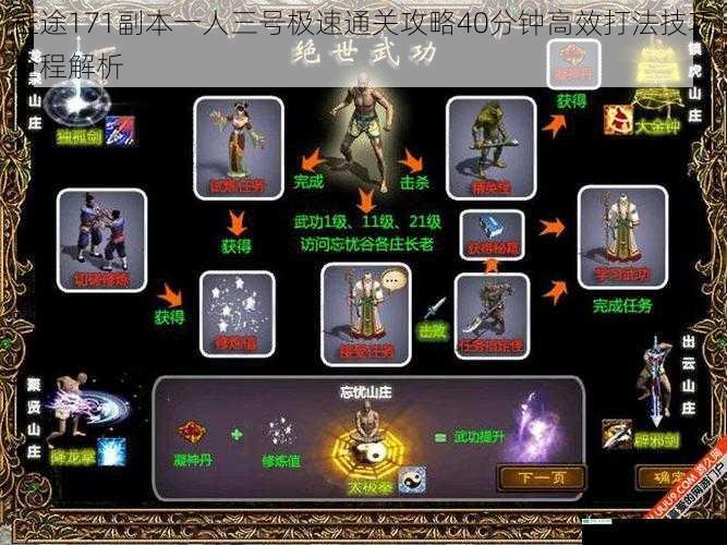 征途171副本一人三号极速通关攻略40分钟高效打法技巧全程解析