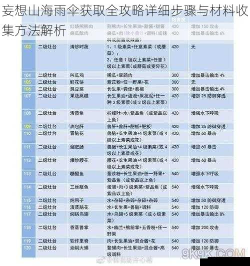 妄想山海雨伞获取全攻略详细步骤与材料收集方法解析