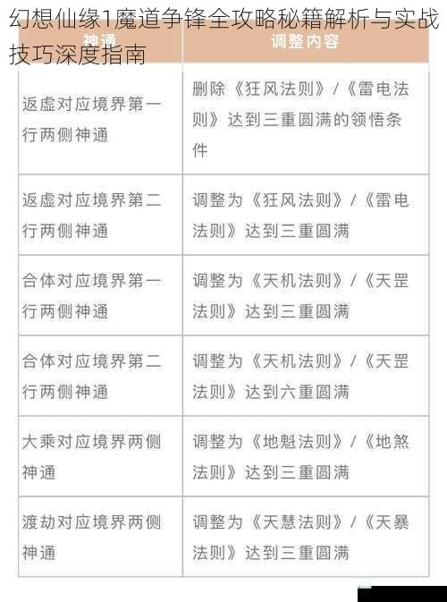 幻想仙缘1魔道争锋全攻略秘籍解析与实战技巧深度指南
