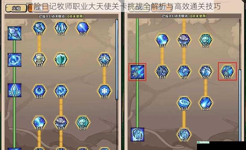 冒险日记牧师职业大天使关卡挑战全解析与高效通关技巧