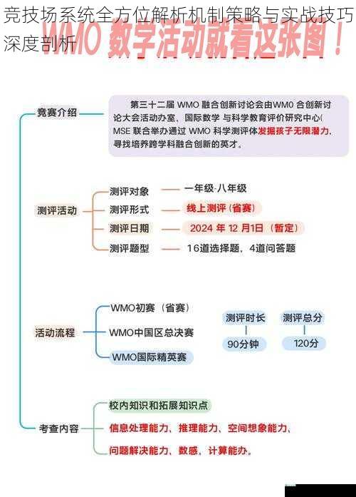 竞技场系统全方位解析机制策略与实战技巧深度剖析