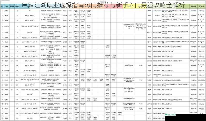 麻辣江湖职业选择指南热门推荐与新手入门最强攻略全解析
