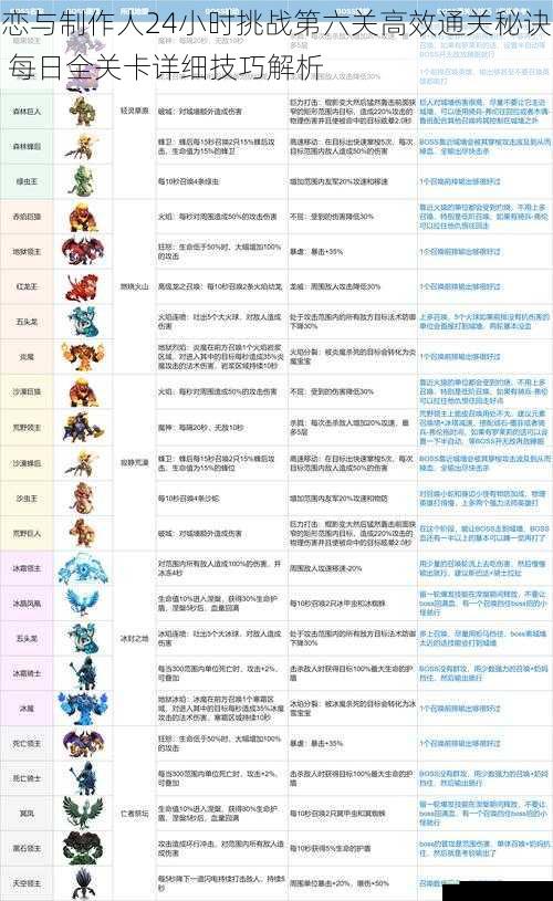 恋与制作人24小时挑战第六关高效通关秘诀 每日全关卡详细技巧解析