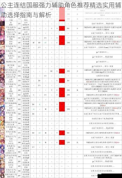 公主连结国服强力辅助角色推荐精选实用辅助选择指南与解析