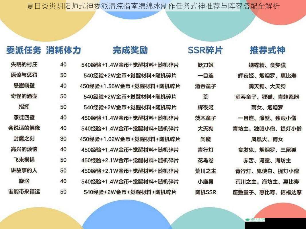 夏日炎炎阴阳师式神委派清凉指南绵绵冰制作任务式神推荐与阵容搭配全解析