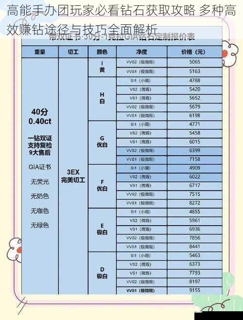 高能手办团玩家必看钻石获取攻略 多种高效赚钻途径与技巧全面解析
