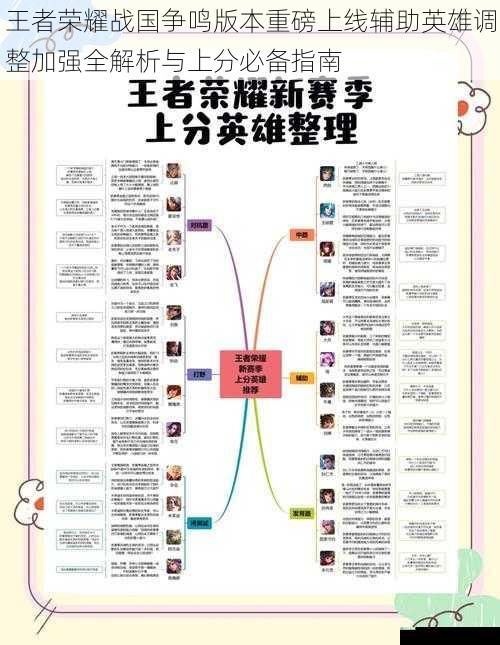 王者荣耀战国争鸣版本重磅上线辅助英雄调整加强全解析与上分必备指南