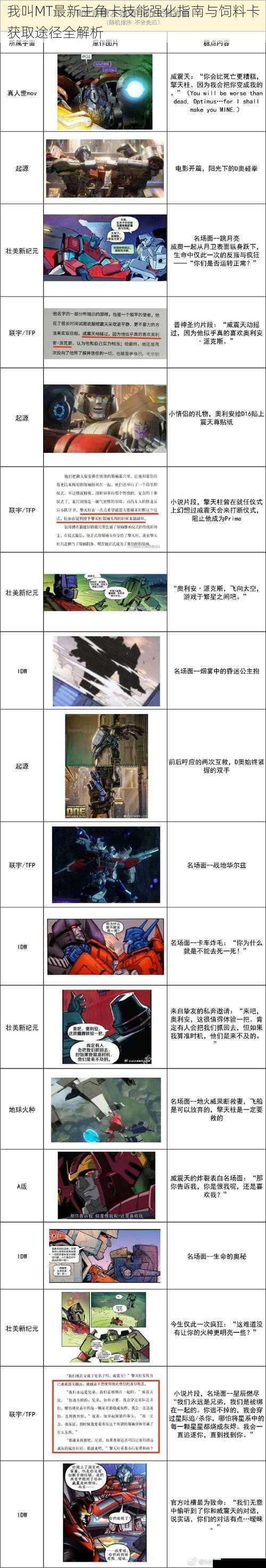 我叫MT最新主角卡技能强化指南与饲料卡获取途径全解析