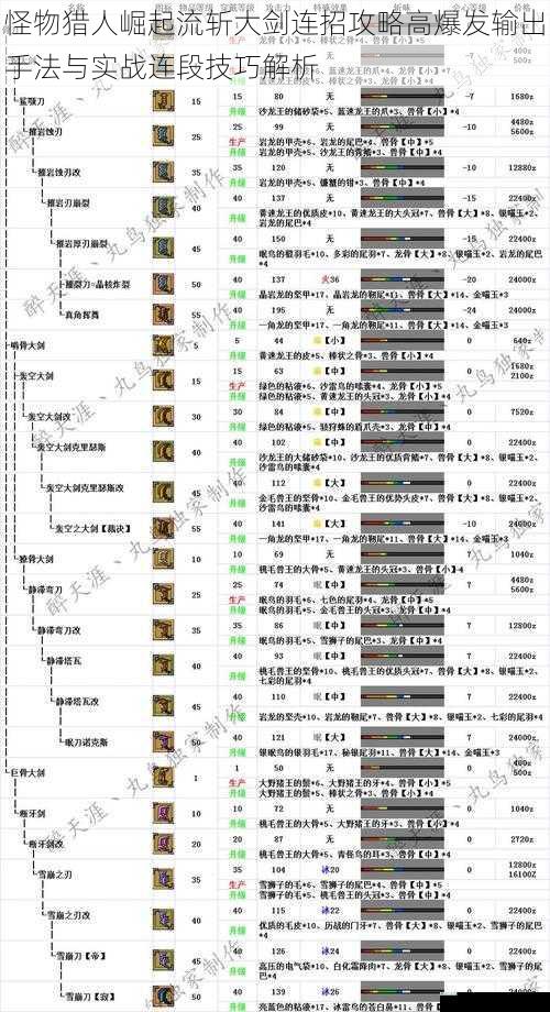 怪物猎人崛起流斩大剑连招攻略高爆发输出手法与实战连段技巧解析