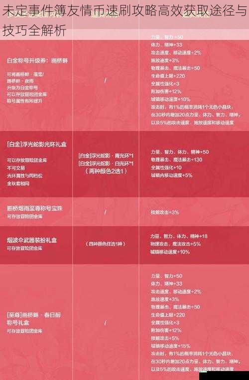 未定事件簿友情币速刷攻略高效获取途径与技巧全解析