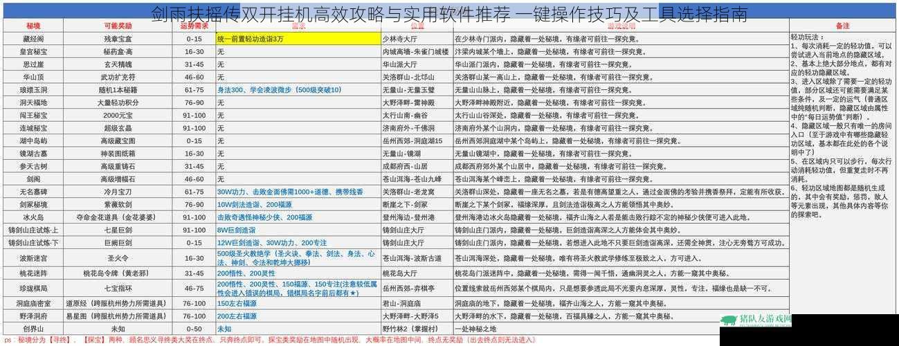 剑雨扶摇传双开挂机高效攻略与实用软件推荐 一键操作技巧及工具选择指南