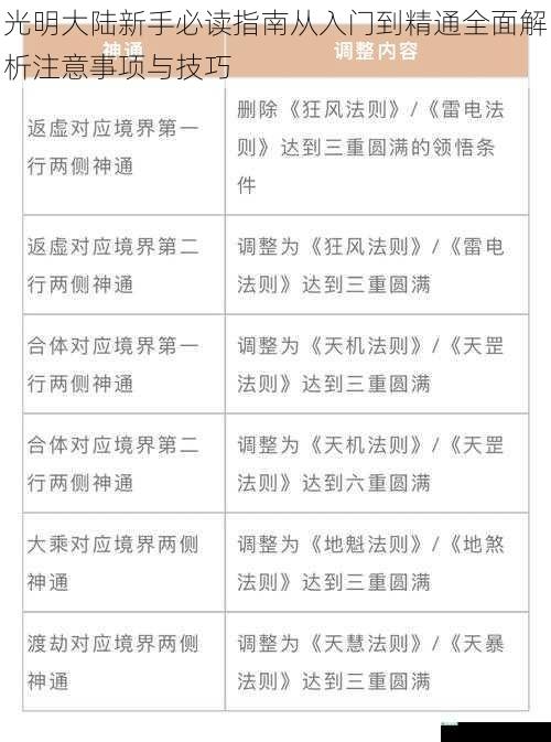 光明大陆新手必读指南从入门到精通全面解析注意事项与技巧