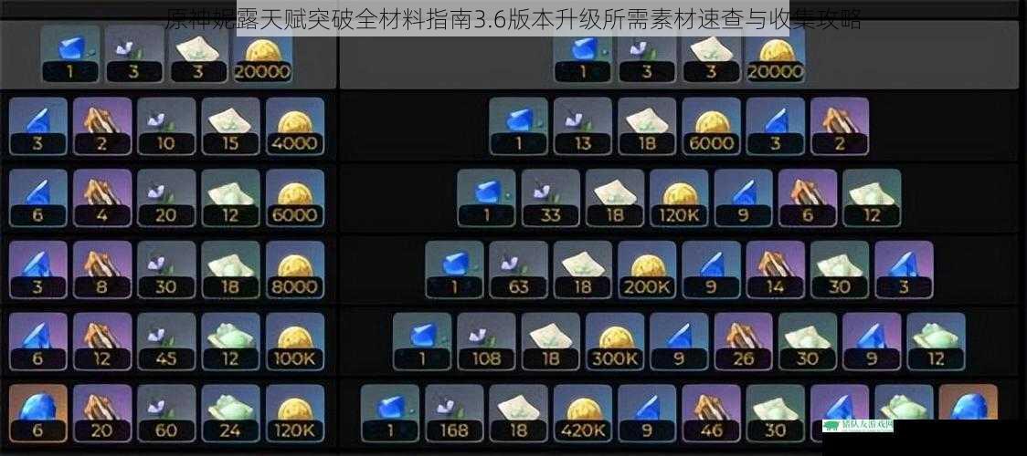 原神妮露天赋突破全材料指南3.6版本升级所需素材速查与收集攻略