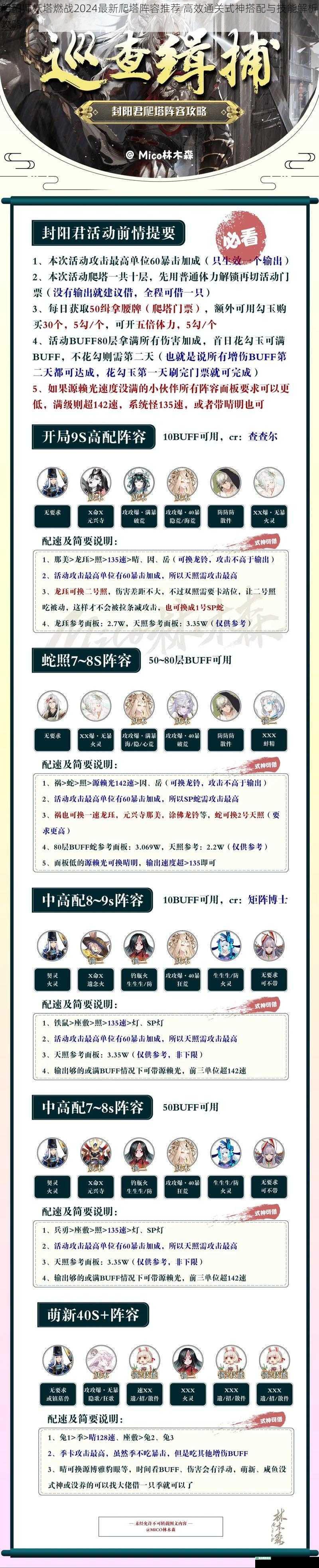 阴阳师妖塔燃战2024最新爬塔阵容推荐 高效通关式神搭配与技能解析攻略