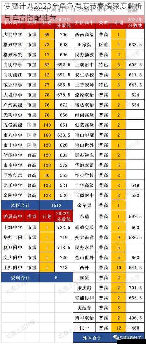 使魔计划2023全角色强度节奏榜深度解析与阵容搭配推荐