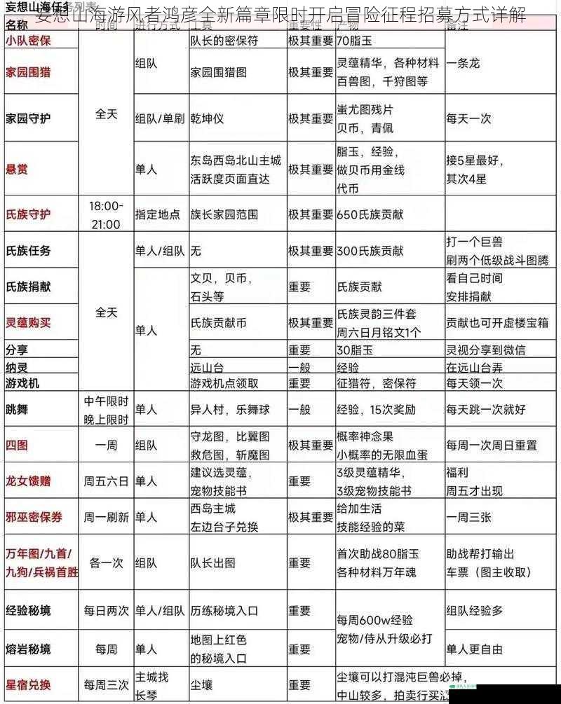 妄想山海游风者鸿彦全新篇章限时开启冒险征程招募方式详解