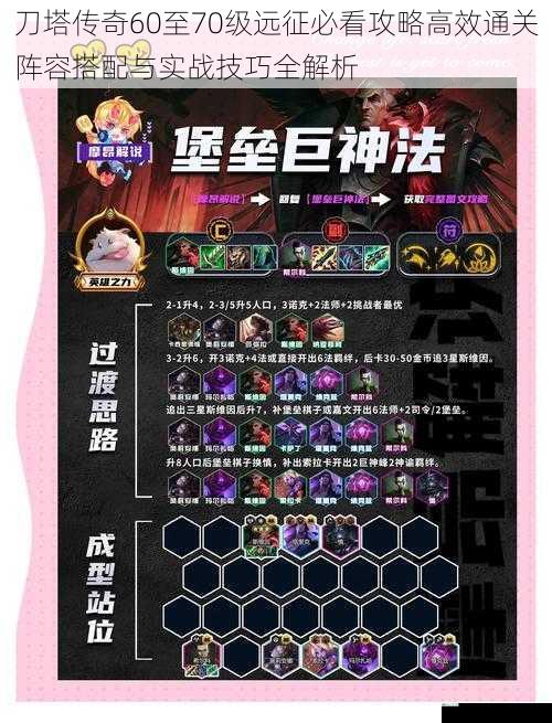 刀塔传奇60至70级远征必看攻略高效通关阵容搭配与实战技巧全解析