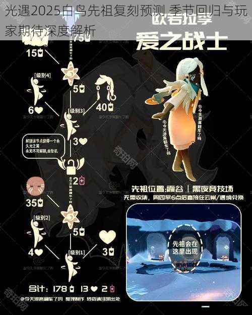 光遇2025白鸟先祖复刻预测 季节回归与玩家期待深度解析