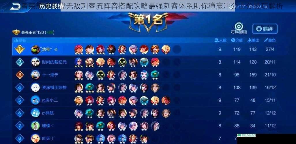 王者荣耀模拟战无敌刺客流阵容搭配攻略最强刺客体系助你稳赢冲分上分技巧解析