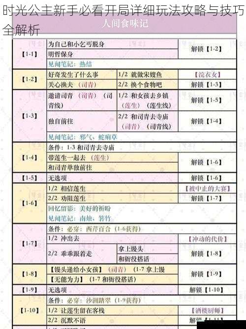时光公主新手必看开局详细玩法攻略与技巧全解析