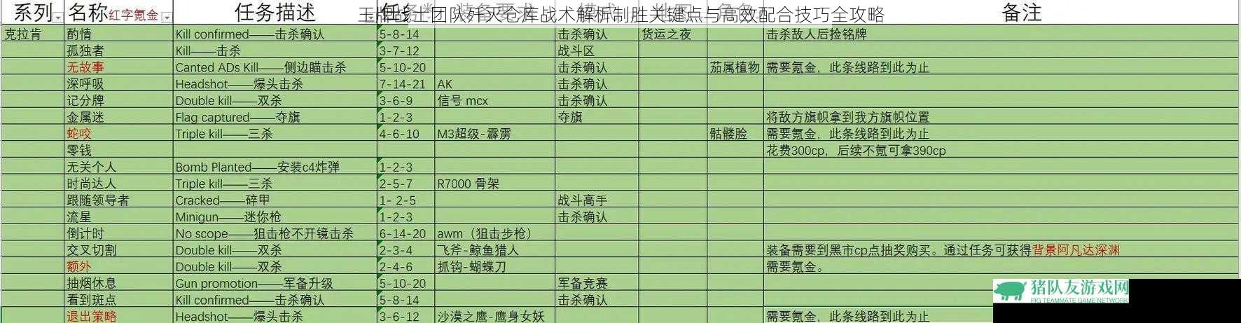 王牌战士团队歼灭仓库战术解析制胜关键点与高效配合技巧全攻略