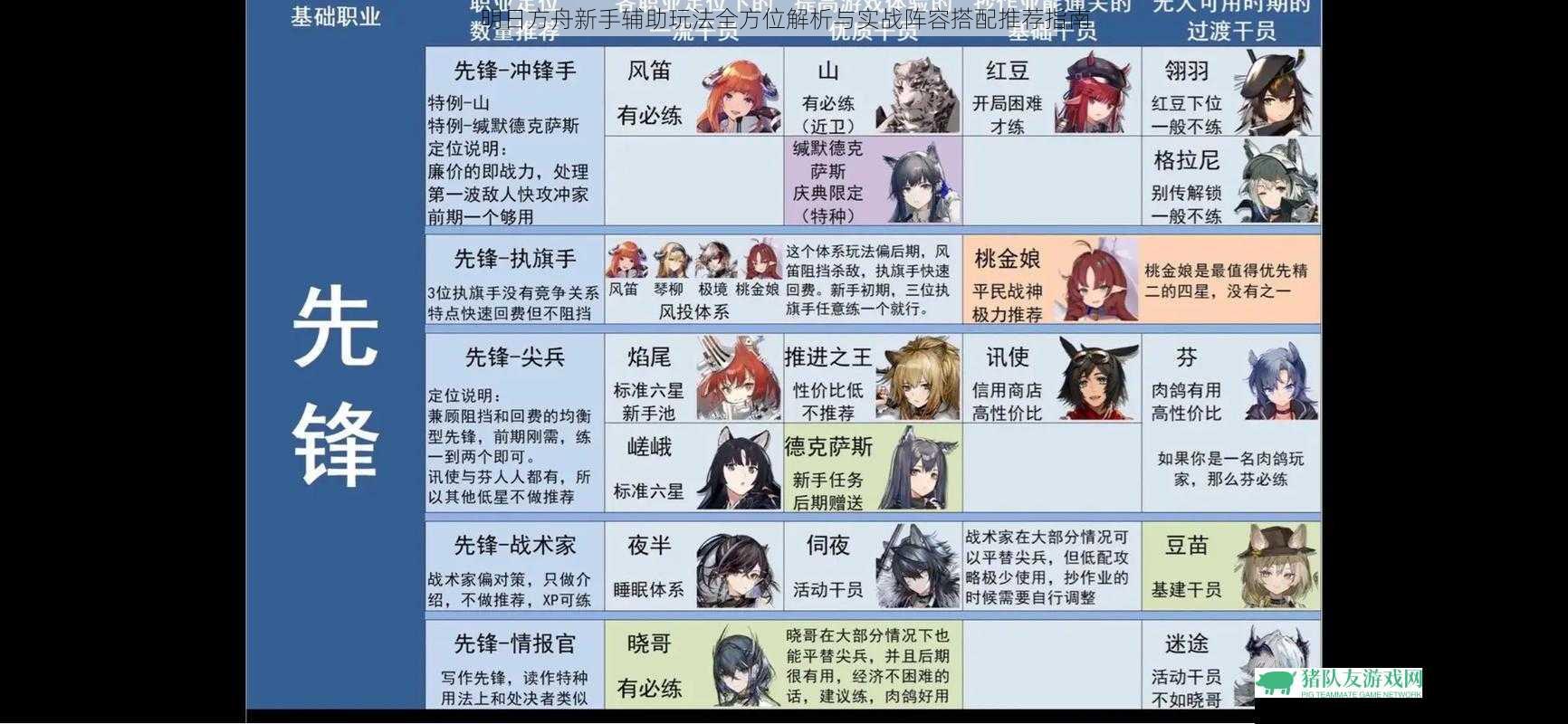 明日方舟新手辅助玩法全方位解析与实战阵容搭配推荐指南